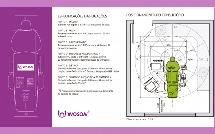 Planejar Ambientes de Tratamento de Saúde (Parte VII)