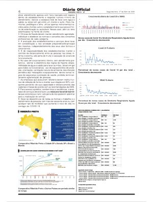 Saiba o que ficou determinado pelo decreto da Prefeitura Municipal de Ribeirão Preto para Clinicas e Escolas de Odontologia