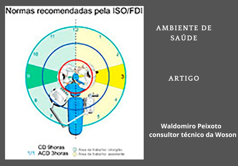 Ambientes de Tratamento de Saúde (Parte V)